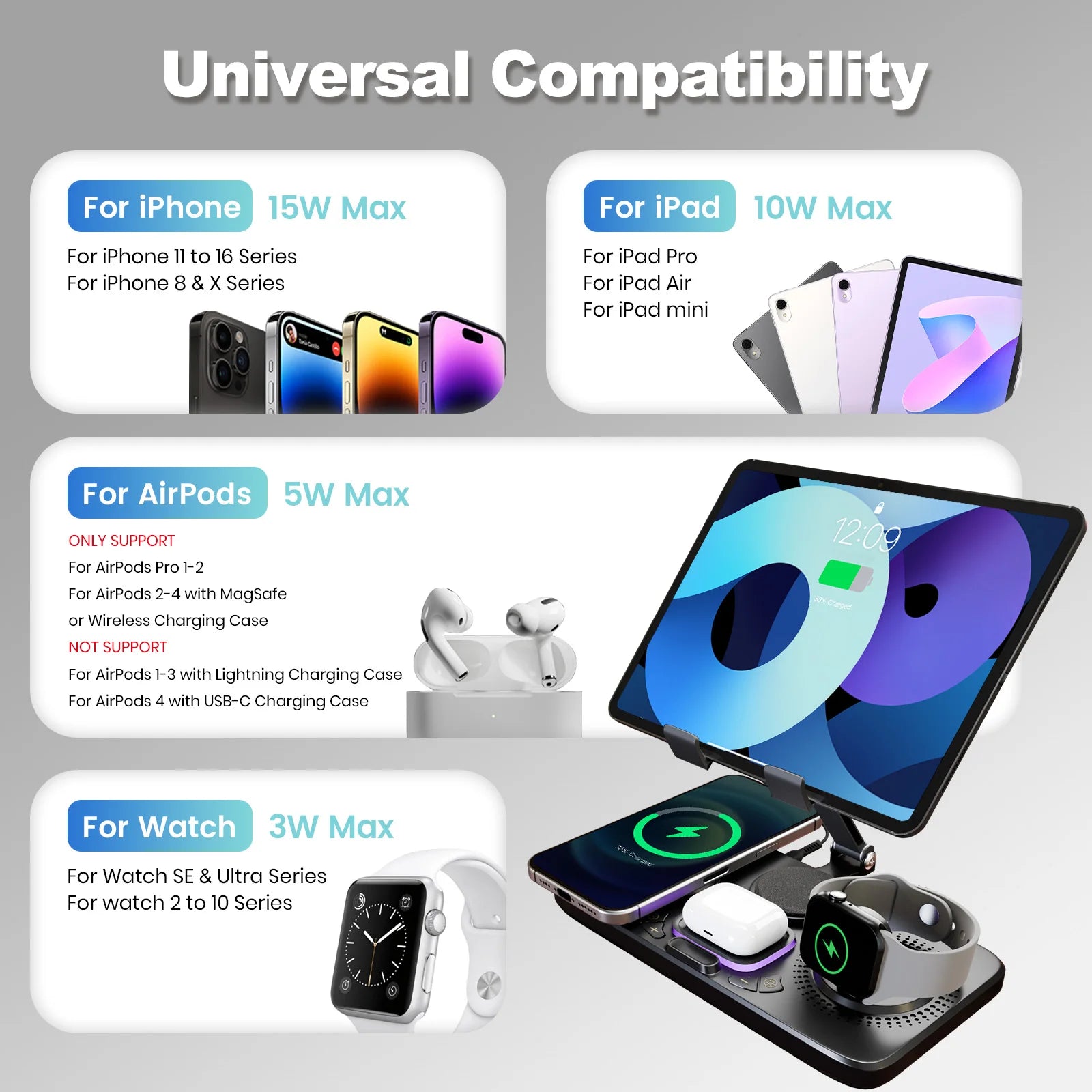 7-in-1 Wireless Charging Station for Multiple Devices – Fast Charge Hub for iPhone, Apple Watch, AirPods, iPad & Samsung with MagSafe Compatible Pad